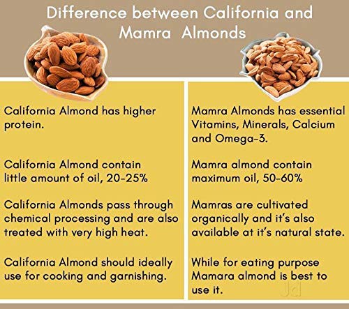 NatureVit Mamra Giri Almonds – Premium Grade AA Badam