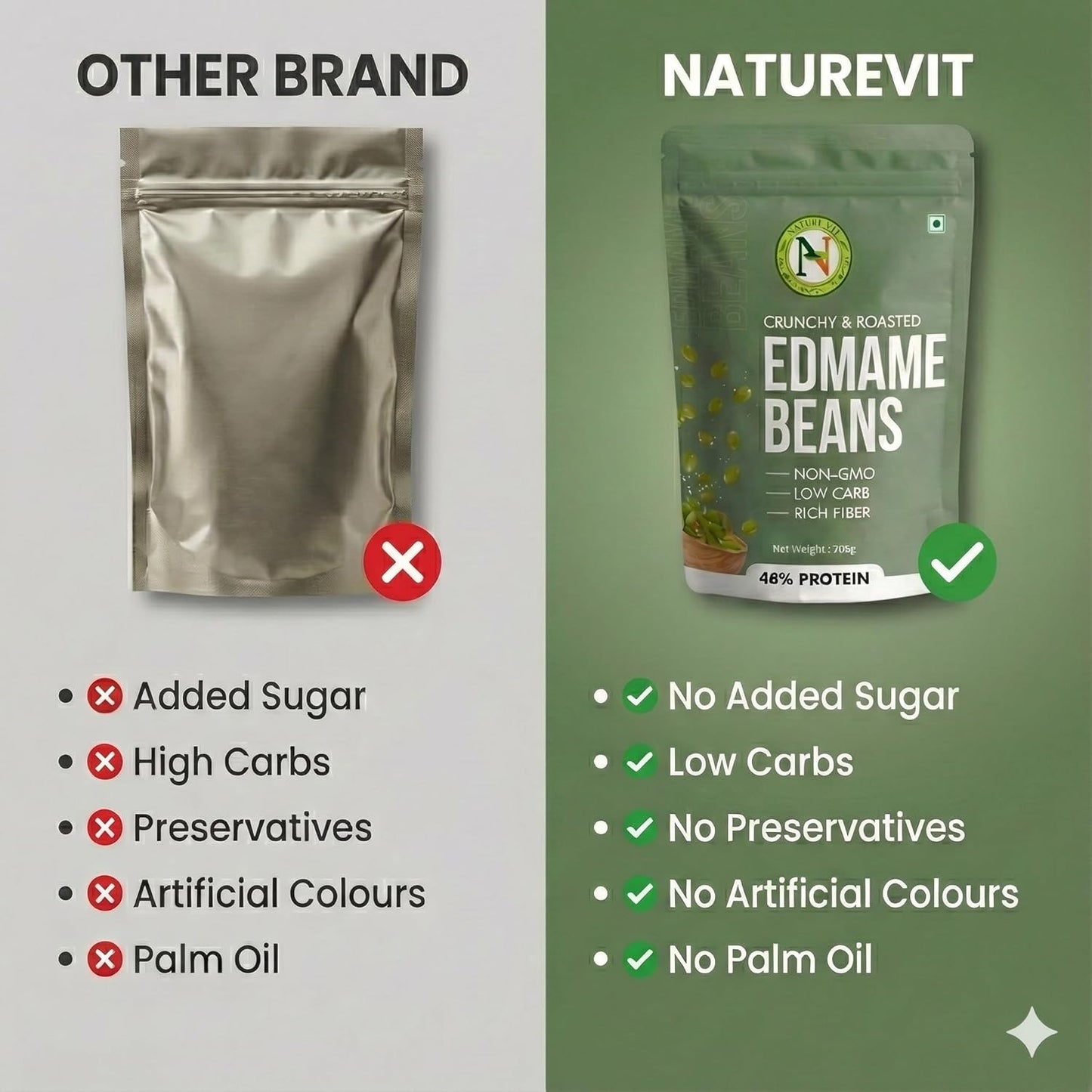 NatureVit Edamame Beans 100g | High Protein Snack | Roasted Soybean Snack | Healthy Vegan Superfood