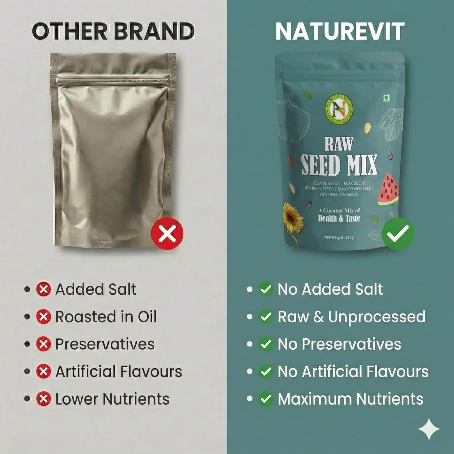 NatureVit 5-in-1 Raw Mix Seeds  – Healthy Vegan Superfood Snack