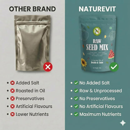 NatureVit 5-in-1 Raw Mix Seeds  – Healthy Vegan Superfood Snack